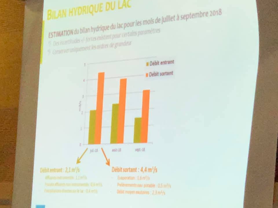 College des usagers SILA - Baisse du niveau du lac Annecy 2018